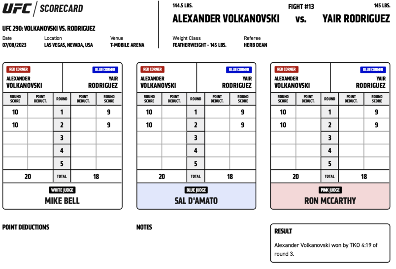 UFC 290 - Scorecards