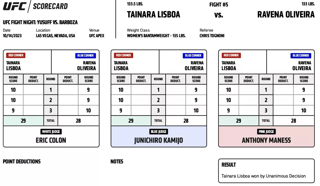 UFC on ESPN+ 88 - Tainara Lisboa vs Ravena Oliveira