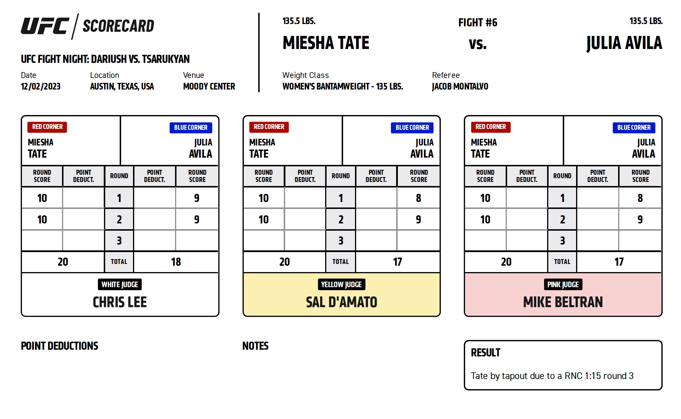 Scorecard : UFC on ESPN 52 - Miesha Tate vs Julia Avila