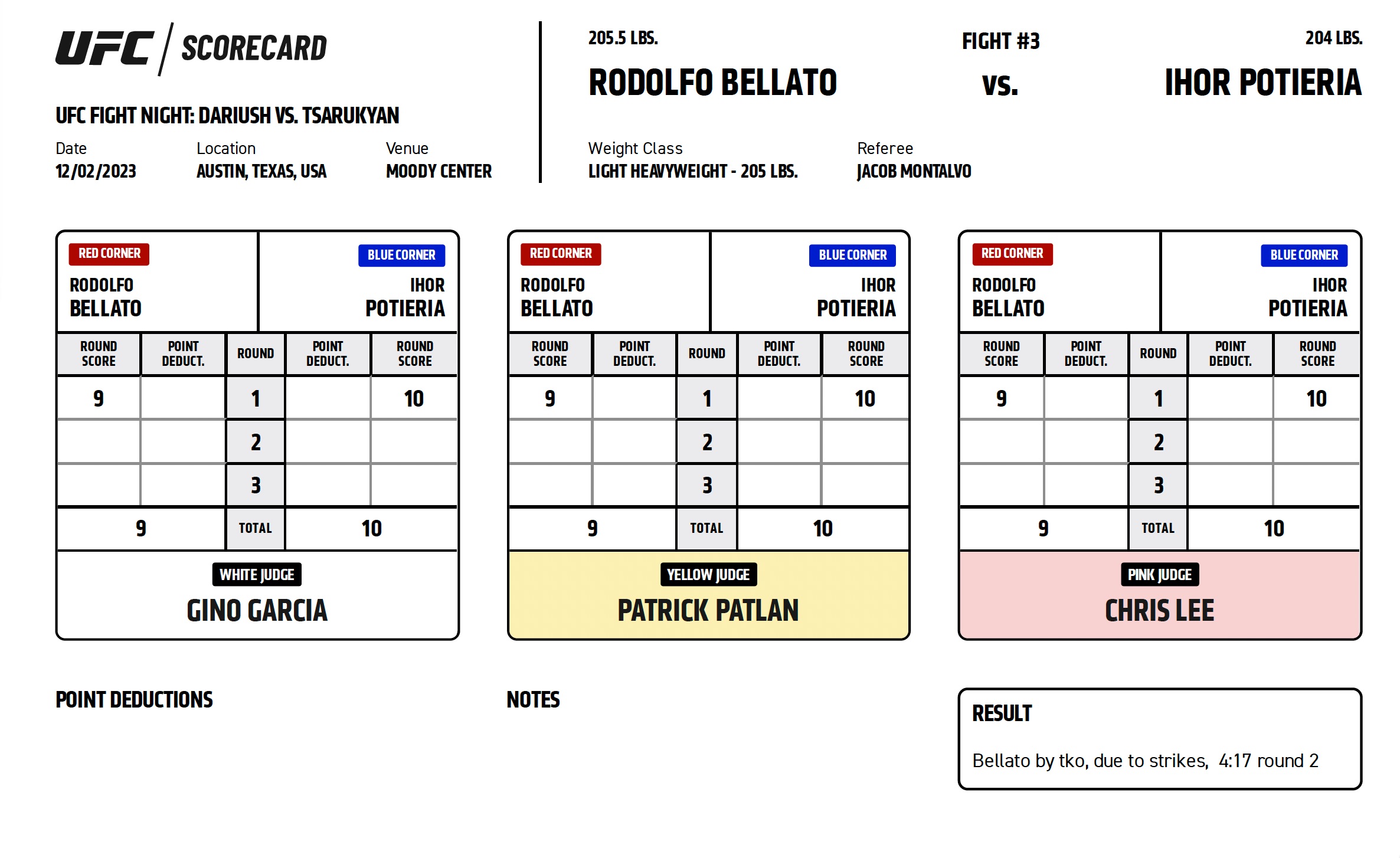 Scorecard : UFC on ESPN 52 - Ihor Potieria vs Rodolfo Bellato