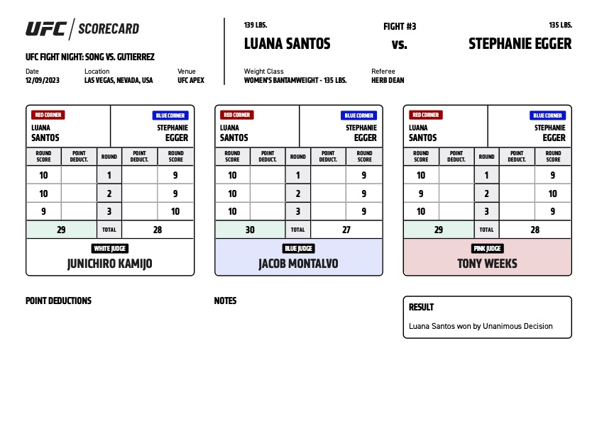 Scorecard : UFC on ESPN+ 91 - Stephanie Egger vs Luana Santos