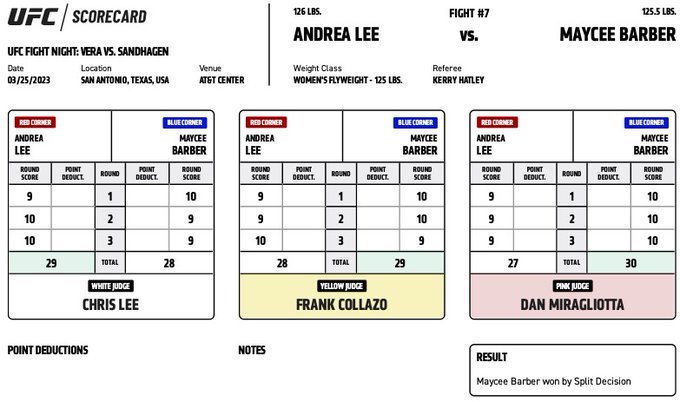 UFC on ESPN 43 - Maycee Barber vs Andrea Lee