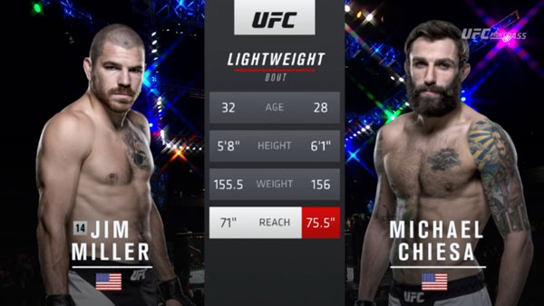 Michael Chiesa vs. Jim Miller