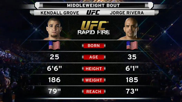 Victoire de Jorge Rivera contre  Kendall Grove