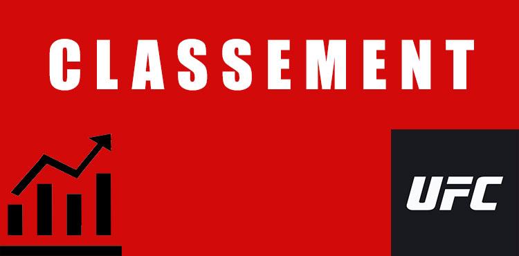Classement UFC 2017 : semaine 3 (20/01/2017) Classement UFC 2017 : semaine 3 (20/01/2017)