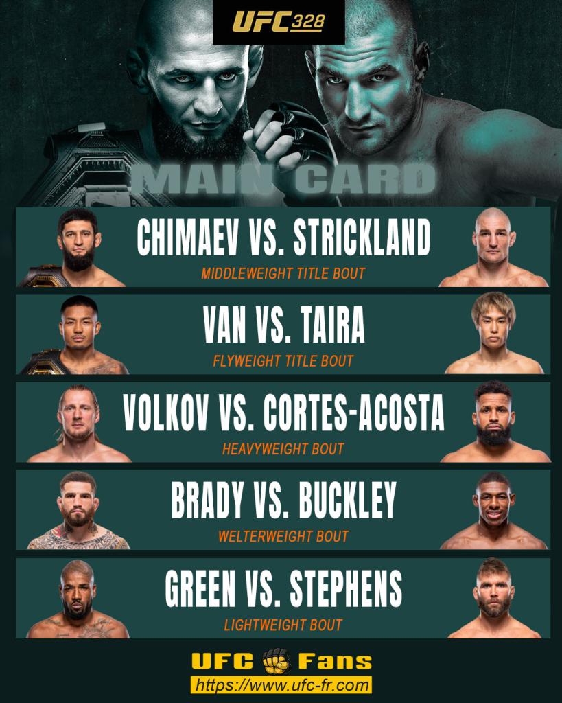 Khamzat Chimaev vs Sean Strickland, sur quelle chaîne et à quelle heure voir le combat ? | UFC 328