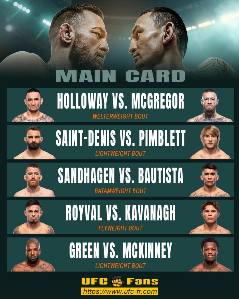 UFC 329 : Holloway vs McGregor et Saint-Denis vs Pimblett, sur quelle chaîne et à quelle heure voir la diffusion ?