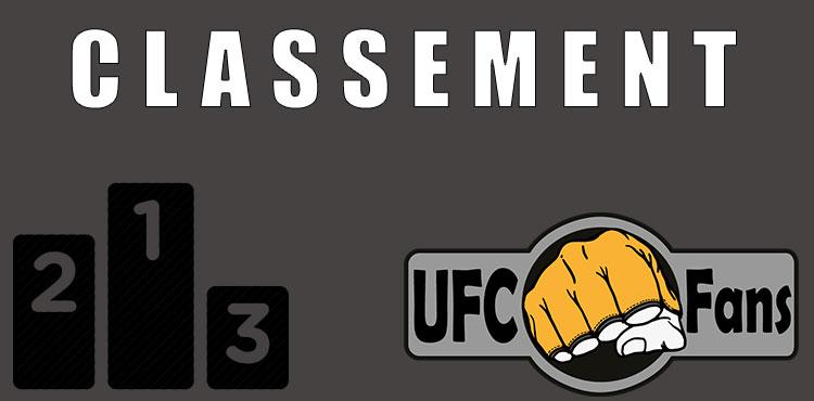 Classement UFC Fans 2018 semaine 10