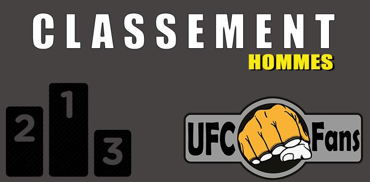 Classement UFC Homme 2020 semaine 12