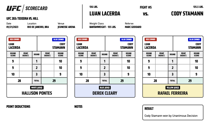 UFC 283 - Teixeira vs Hill | Scorecards