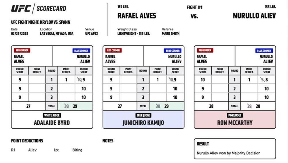 UFC on ESPN+ 78 - Scorecards