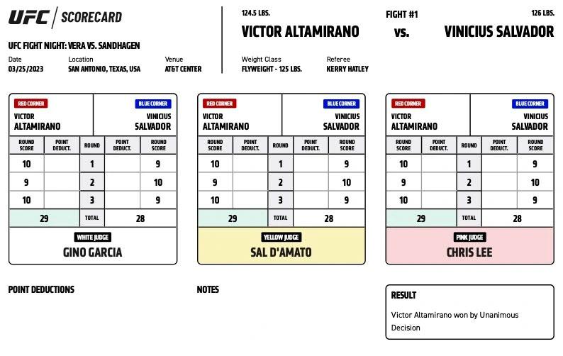 UFC on ESPN 43 - Scorecards