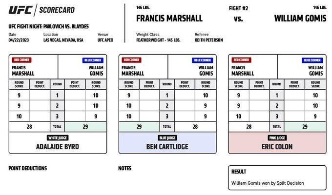 William Gomis bat Francis Marshall par décision partagée (29-28, 29-28, 29-28)