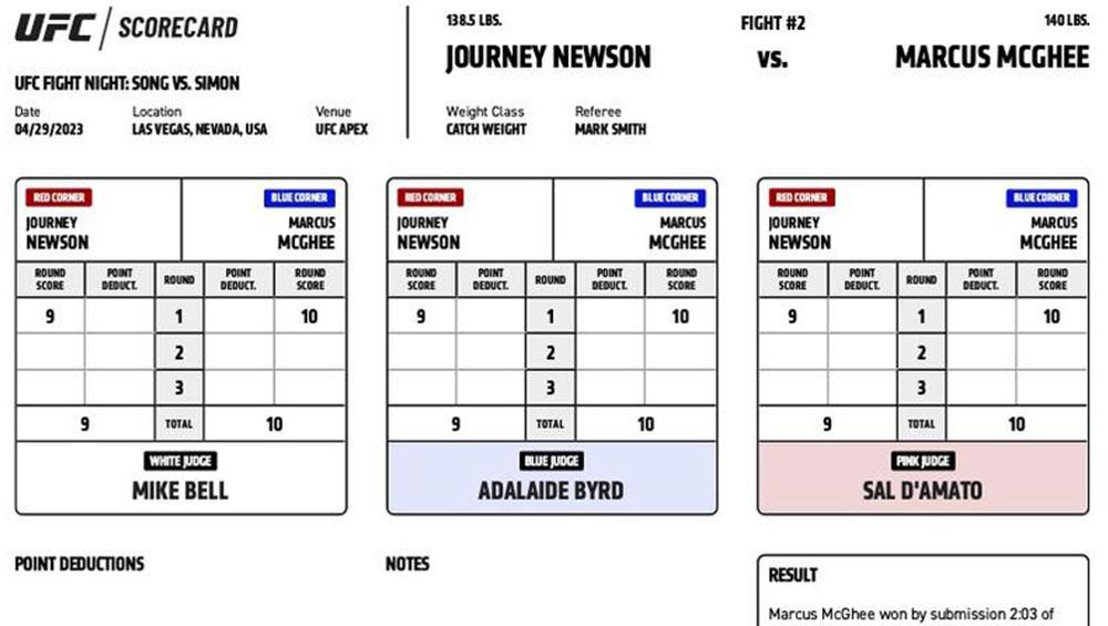 UFC Vegas 72 - Scorecards