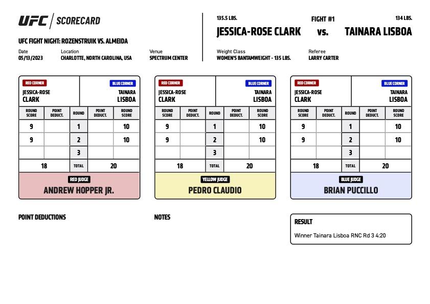 UFC on ABC 4 - Scorecards