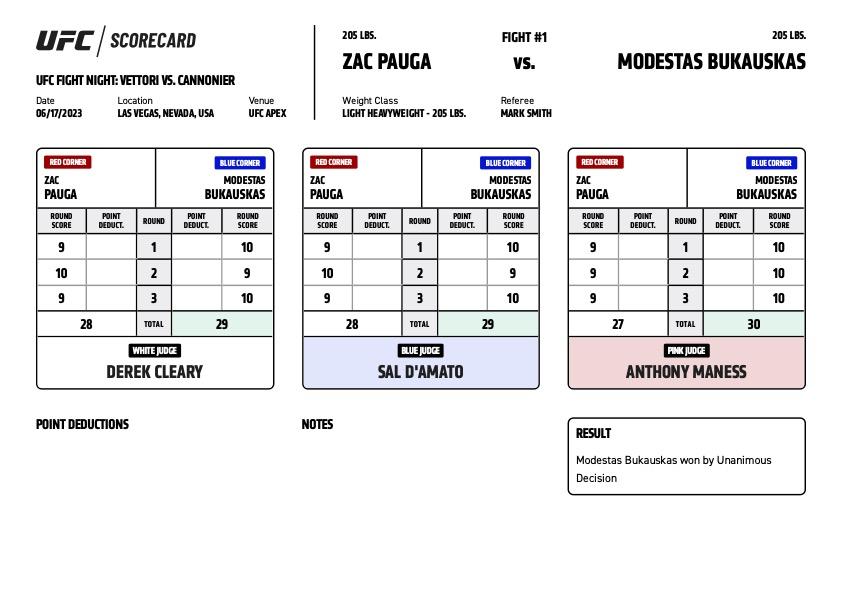 UFC Vegas 75 - Scorecards