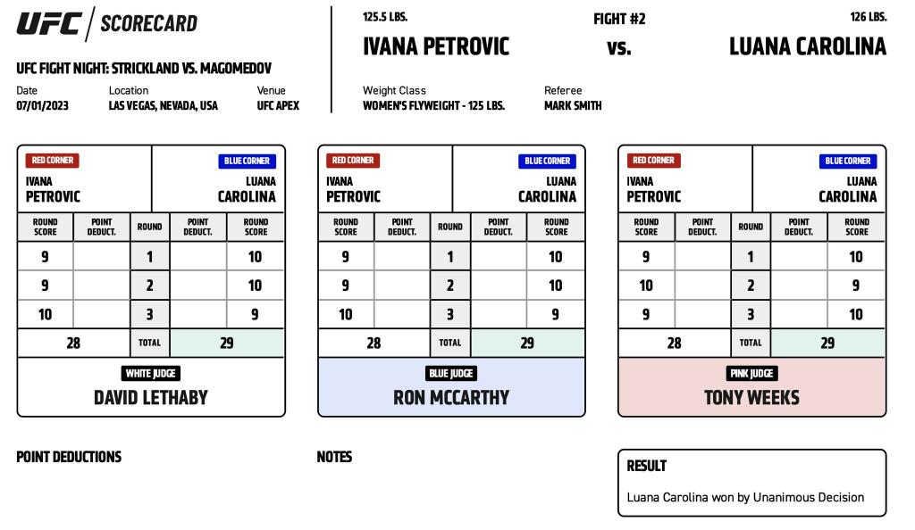 UFC Vegas 76 - Luana Carolina vs Ivana Petrovic