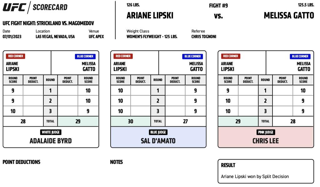 UFC Vegas 76 - Ariane Lipski vs Melissa Gatto