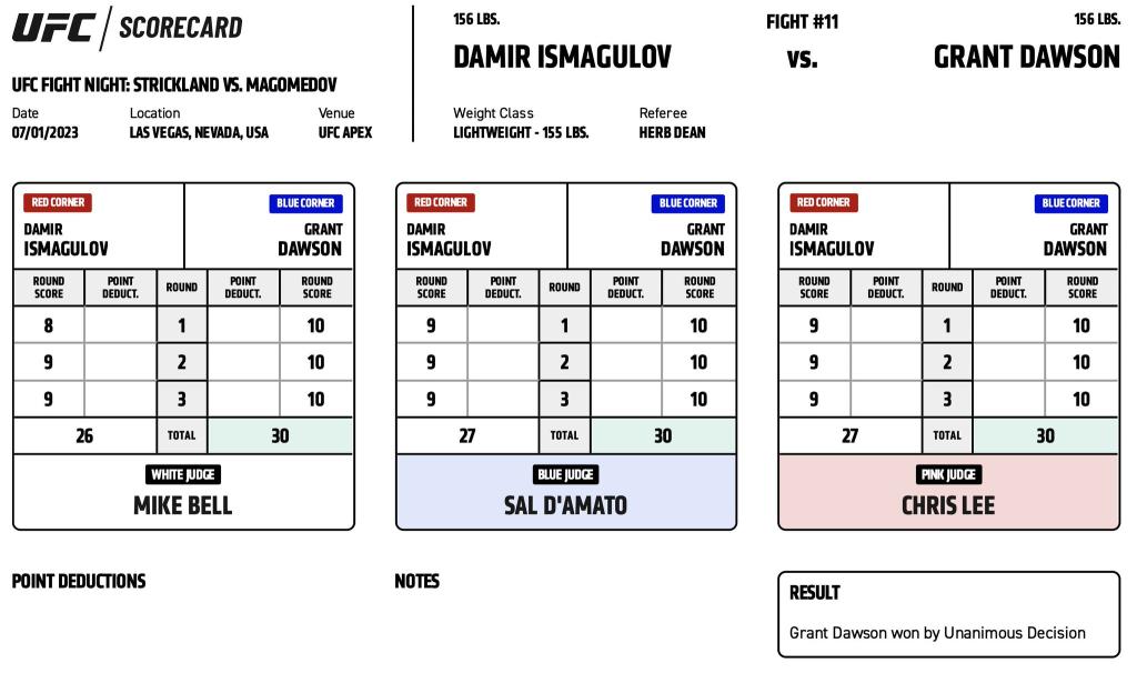 UFC Vegas 76 - Scorecards