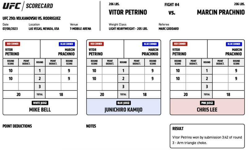 UFC 290 - Vitor Petrino vs Marcin Prachnio