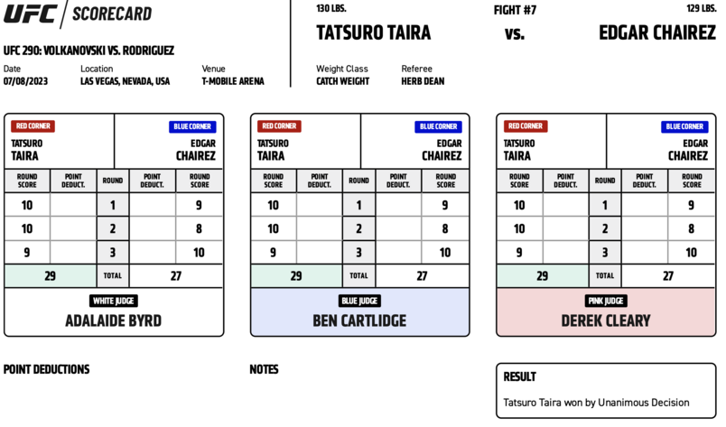 UFC 290 - Tatsuro Taira vs Edgar Chairez