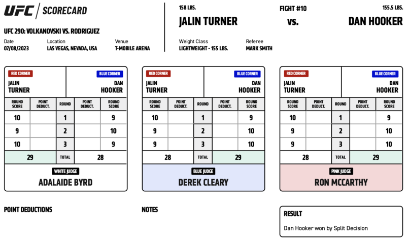 UFC 290 - Dan Hooker vs Jalin Turner