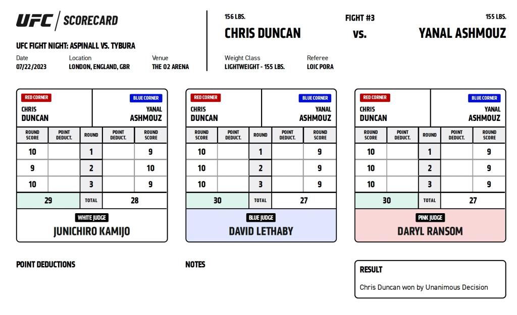 UFC on ESPN+ 82 - Chris Duncan vs Yanal Ashmouz
