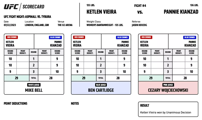 UFC on ESPN+ 82 - Ketlen Vieira vs Pannie Kianzad