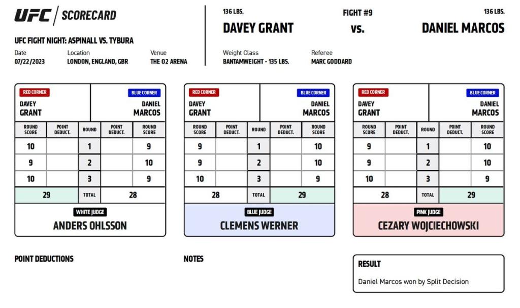 UFC on ESPN+ 82 - Daniel Marcos vs Davey Grant