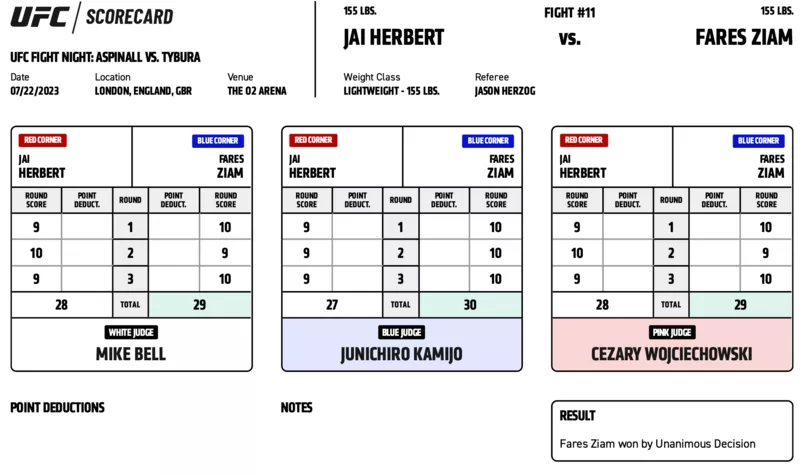 UFC on ESPN+ 82 - Scorecards