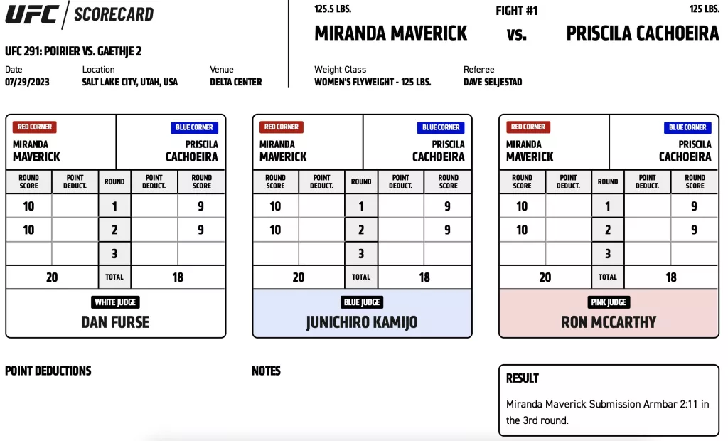 UFC 291 - Scorecards