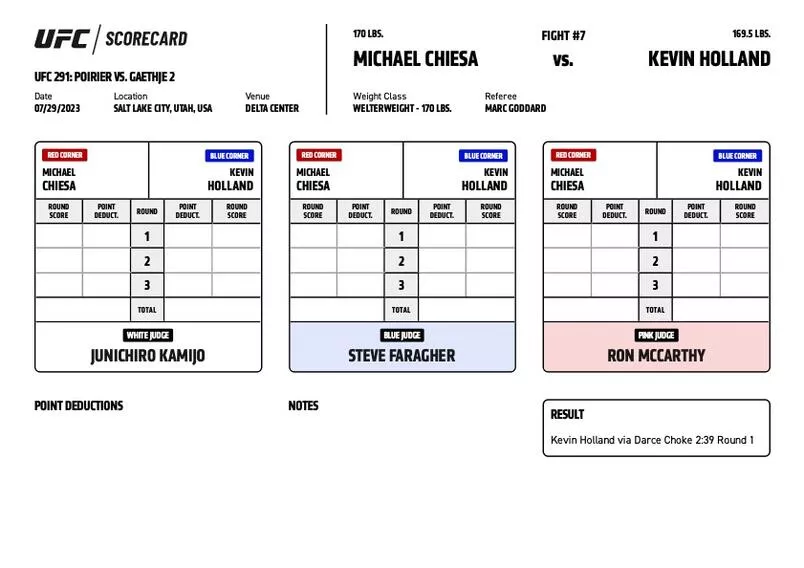 UFC 291 - Scorecards