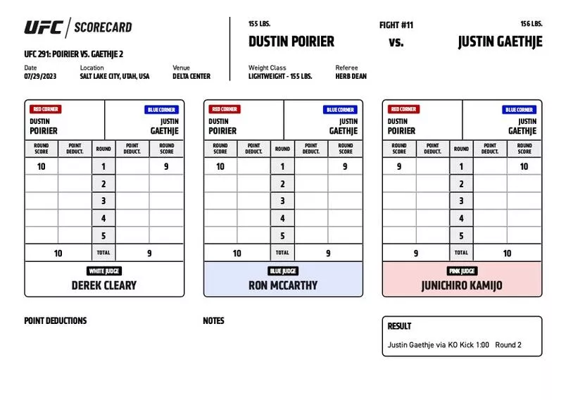 UFC 291 - Scorecards
