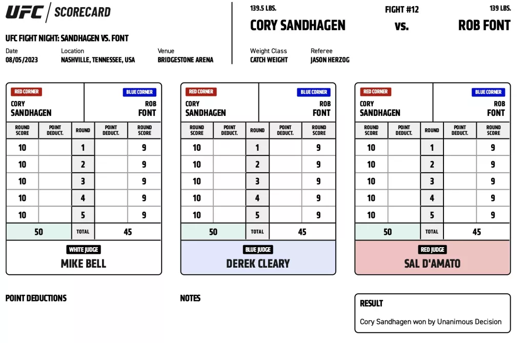 UFC on ESPN 50 - Scorecards