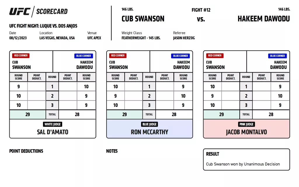 Cub Swanson n'est pas tout à fait sûr d'avoir mérité la victoire | UFC on ESPN 51