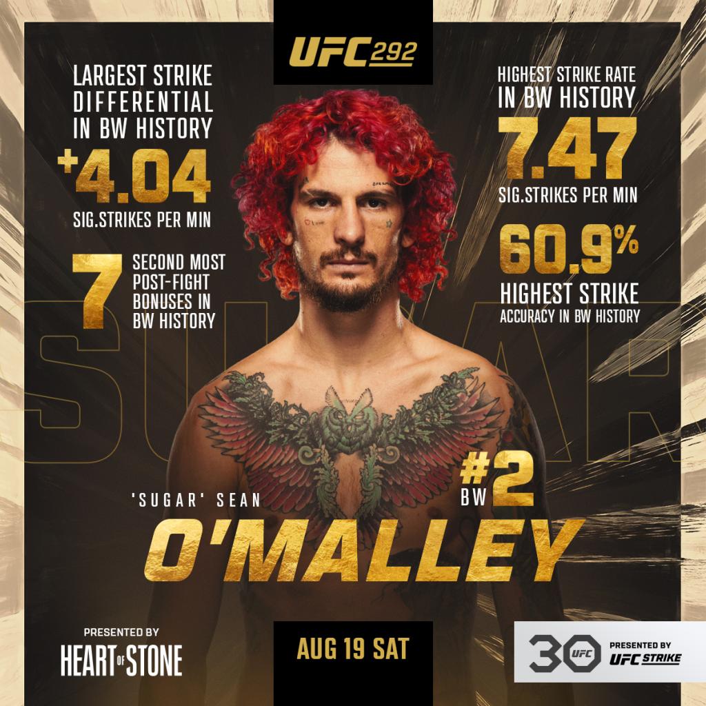 UFC 292 - Présentation du combat : Aljamain Sterling vs. Sean O'Malley | Boston