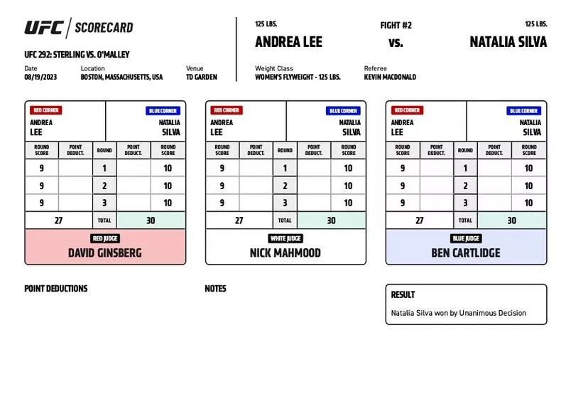 UFC 292 - Scorecards