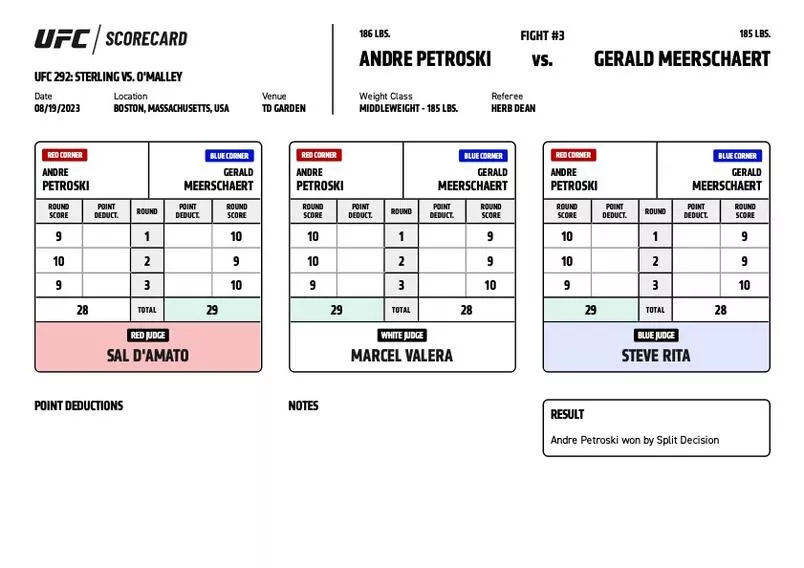 UFC 292 - Scorecards