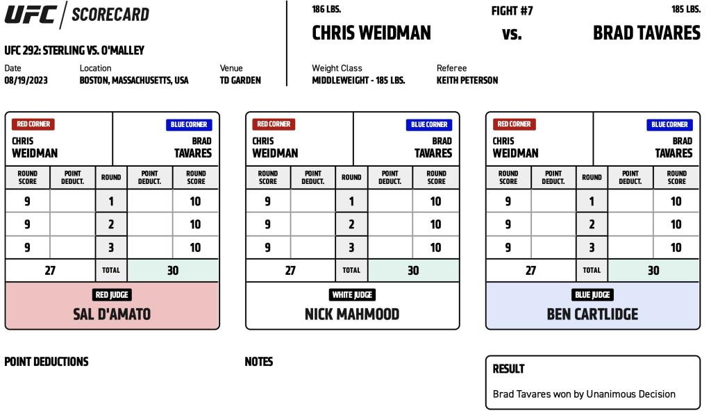 UFC 292 - Scorecards