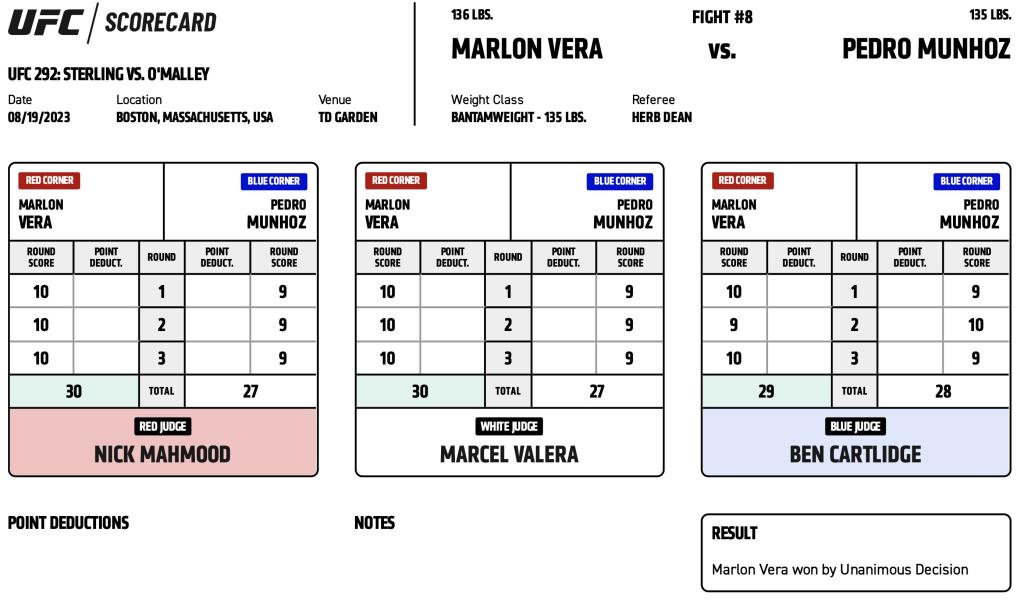 UFC 292 - Scorecards