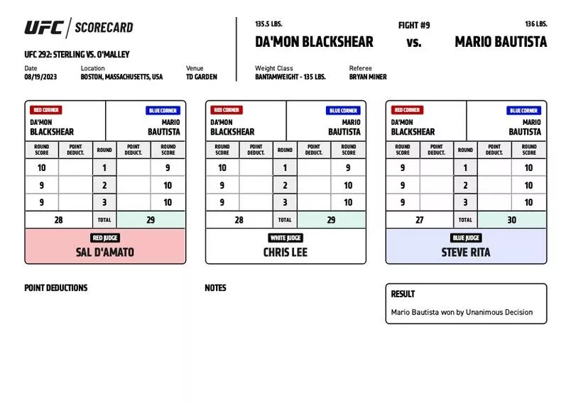 UFC 292 - Scorecards
