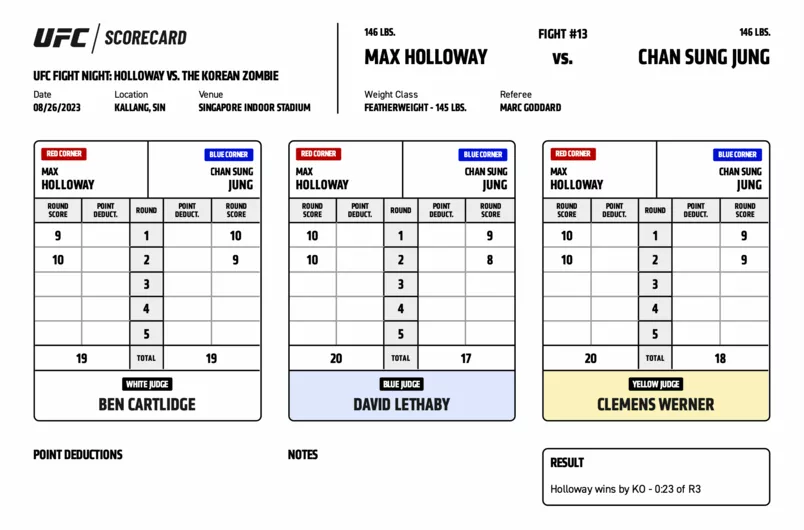 UFC on ESPN+ 83 - Scorecards | Singapore