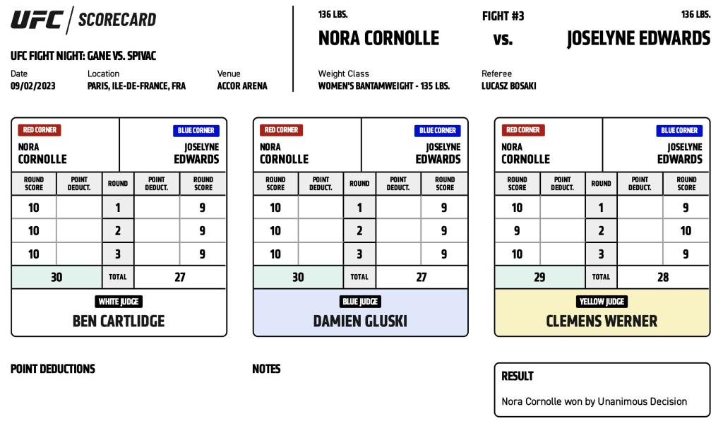 UFC on ESPN+ 84 - Scorecards | Paris