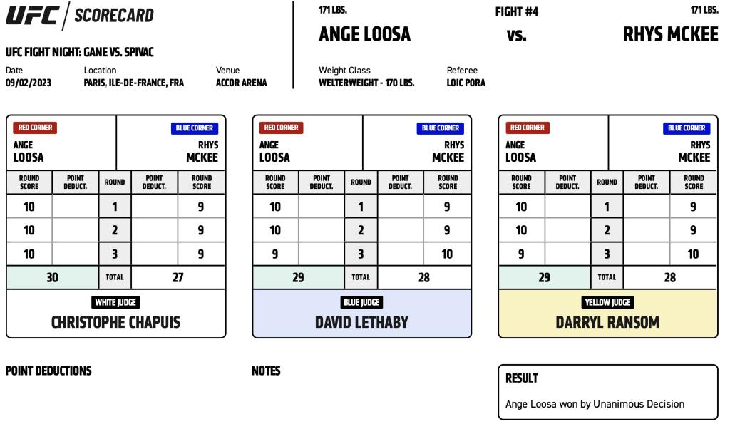 UFC on ESPN+ 84 - Scorecards | Paris