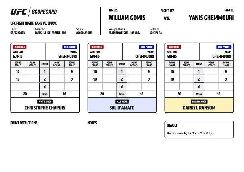 UFC on ESPN+ 84 - Scorecards | Paris