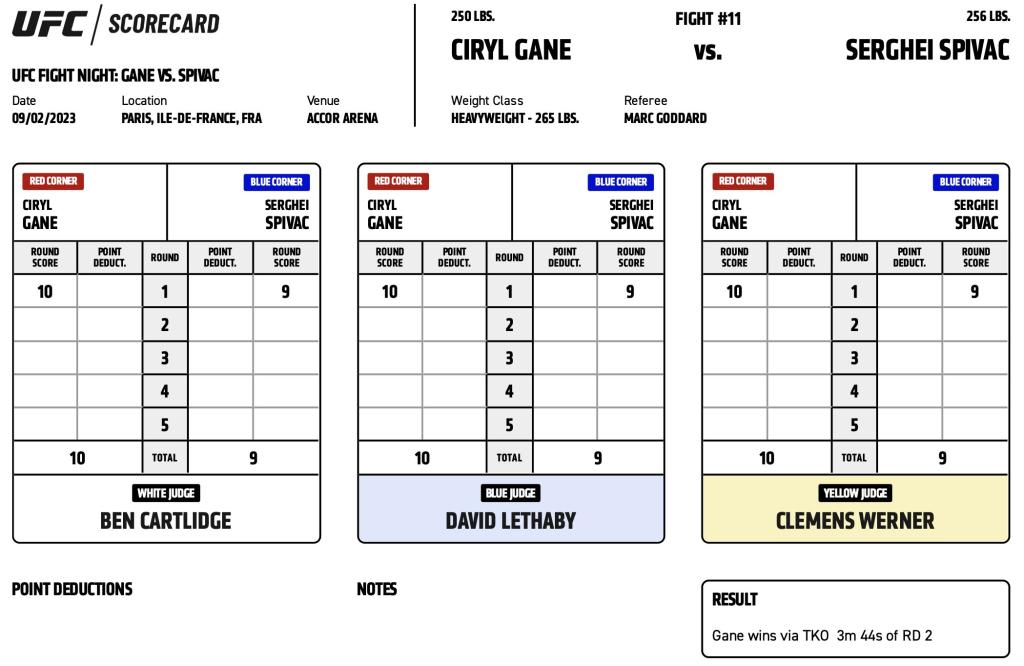 UFC on ESPN+ 84 - Scorecards | Paris