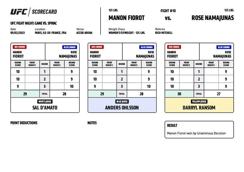 UFC on ESPN+ 84 - Scorecards | Paris