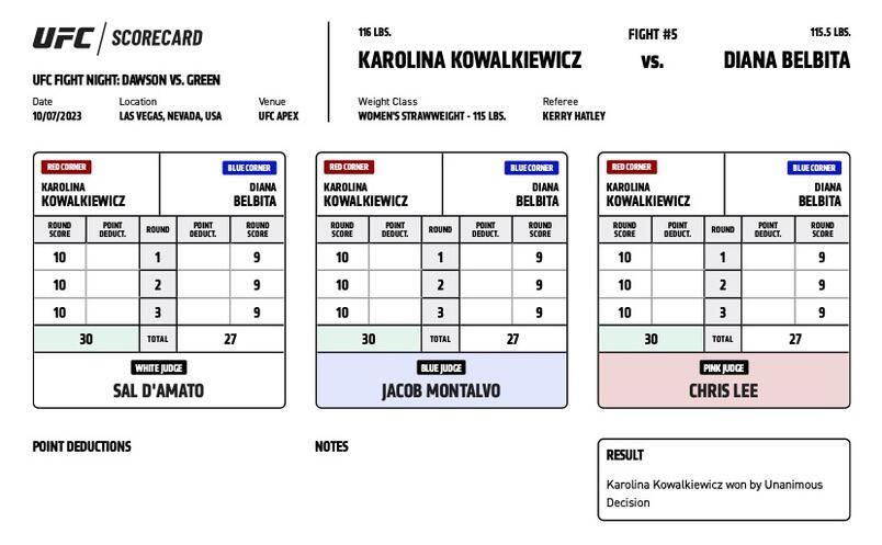 UFC on ESPN+ 87 - Karolina Kowalkiewicz vs Diana Belbita