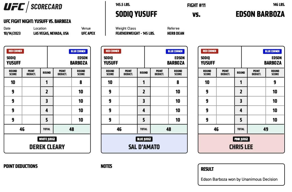 UFC on ESPN+ 88 - Scorecards