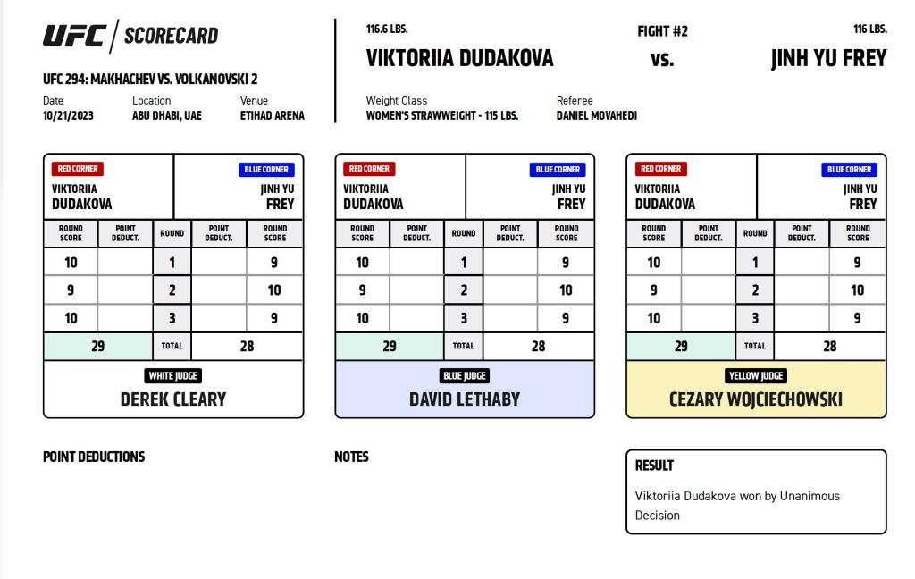 Viktoriia Dudakova remporte la victoire la plus importante de sa jeune carrière